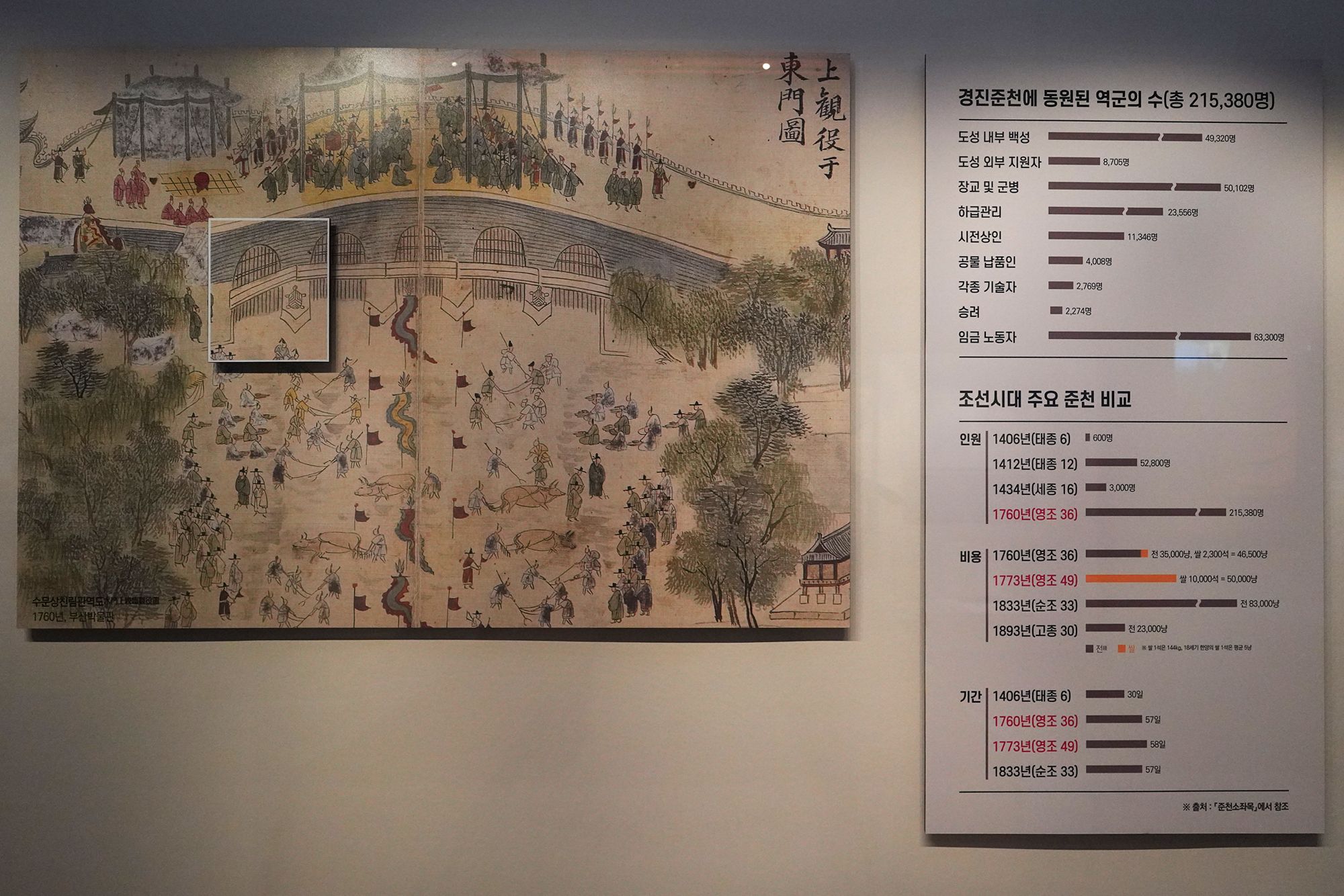 History of Seoul I (153)