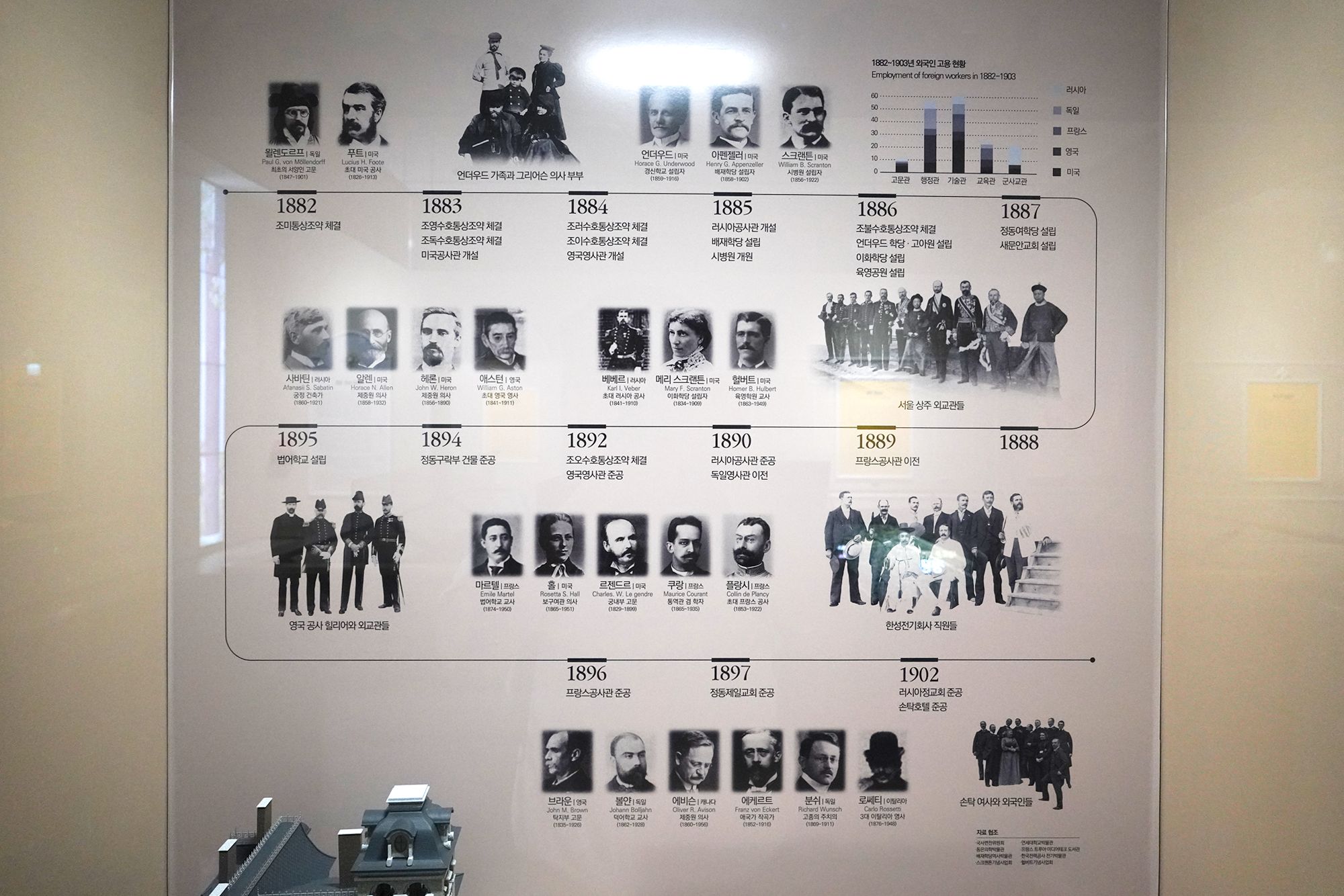 History of Seoul II (46)